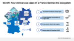 Karte von Deutschland und Frankreich mit den Logos der Projektteilnehmer.
